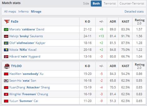 瓦罗兰特游戏特点解析与CSGO和守望先锋的对比